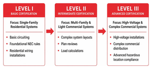 electrical code compliance inspection